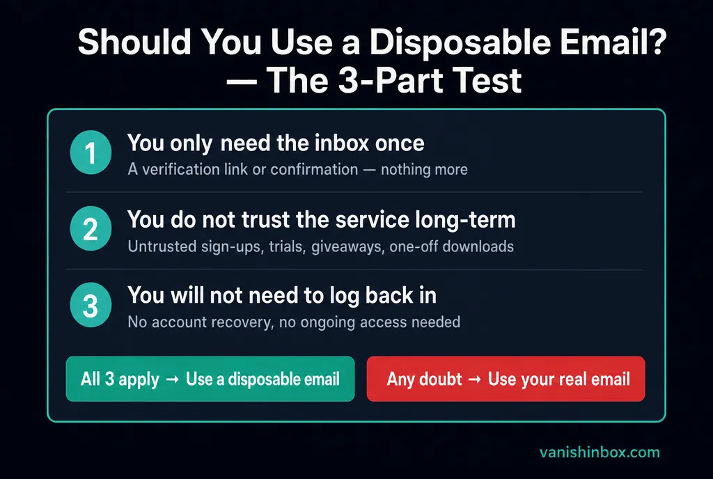 The 3-part test for deciding whether to use a disposable email address